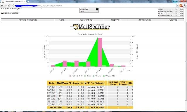 Download web tool or web app MailWatch for MailScanner