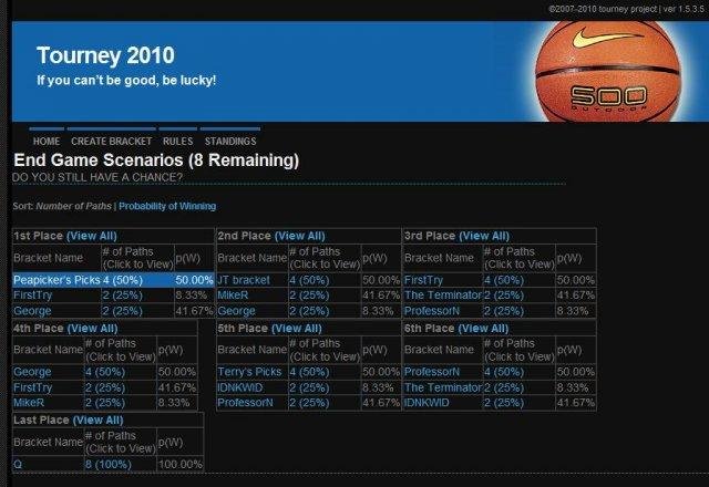 Download web tool or web app March Madness Bracket Competition