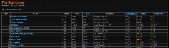 Download web tool or web app March Madness Bracket Competition