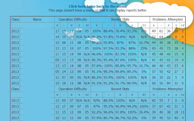 Download web tool or web app MathTizzy