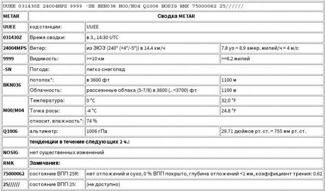 Download web tool or web app metaf2xml