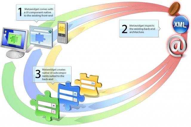 Download web tool or web app Metawidget