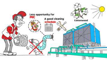 Free download Microbiologically Influenced Corrosion (MIC), a major contributor to corrosion in evaporative cooling water systems. video and edit with RedcoolMedia movie maker MovieStudio video editor online and AudioStudio audio editor onlin