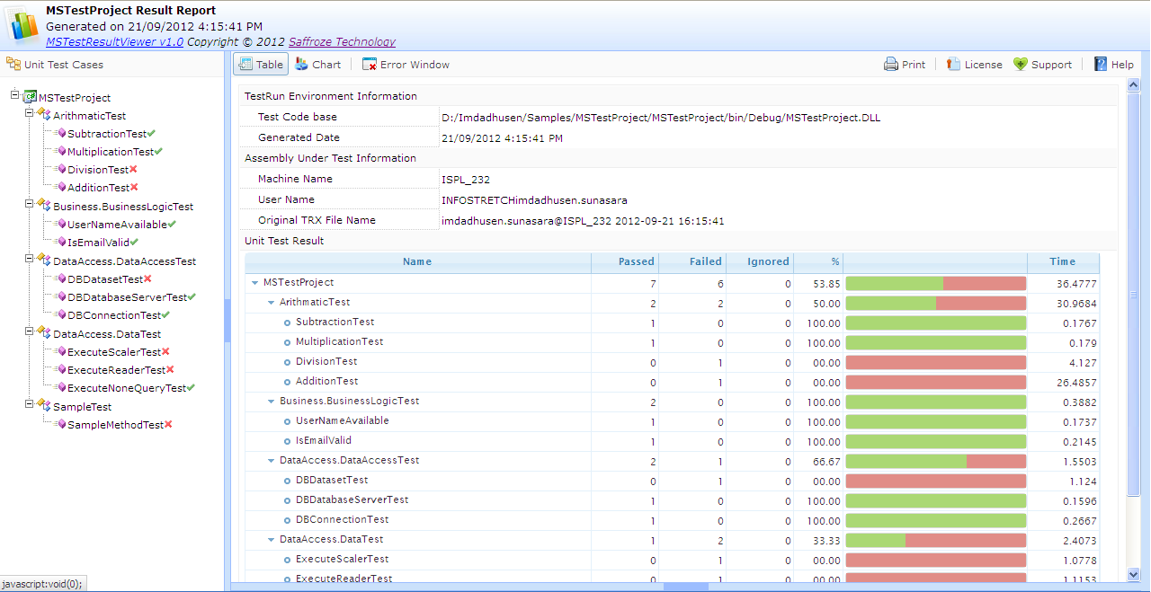 Download web tool or web app MSTest TRX to HTML Viewer