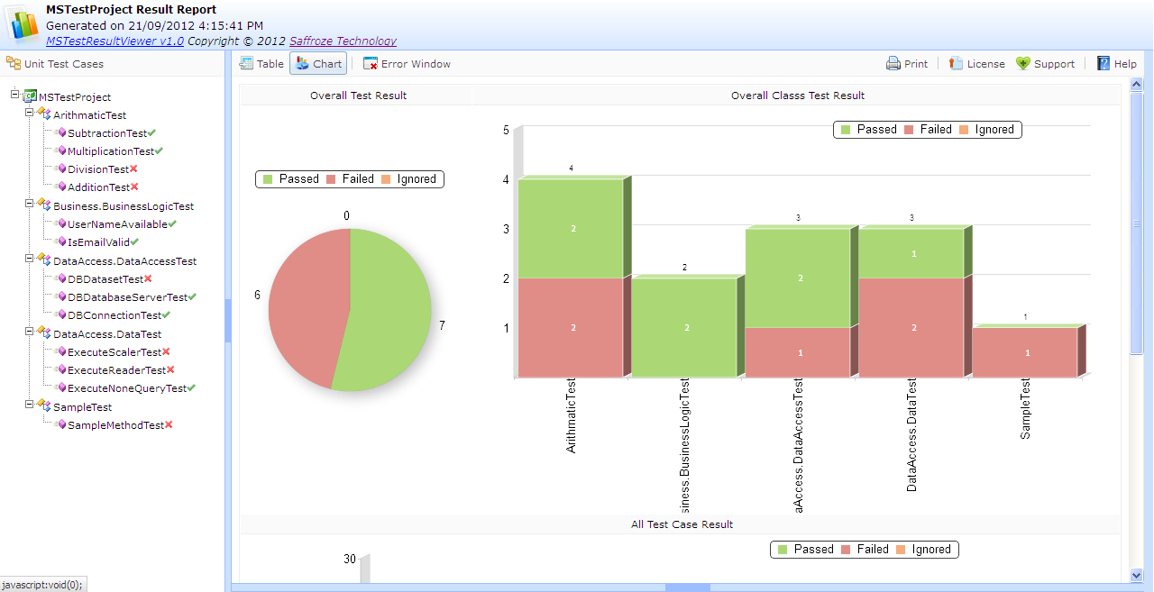 Download web tool or web app MSTest TRX to HTML Viewer