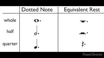 Free download Music Theory - Dotted Note and Rest Values video and edit with RedcoolMedia movie maker MovieStudio video editor online and AudioStudio audio editor onlin