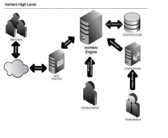 Download web tool or web app mxHero