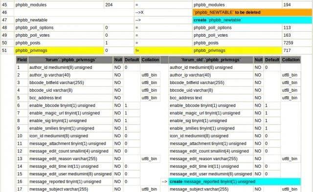 Download web tool or web app MyDBDiff