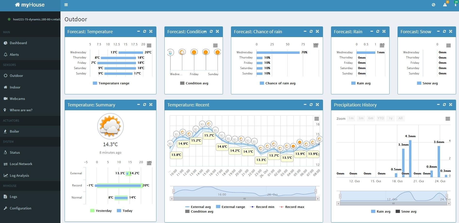 Download web tool or web app myHouse