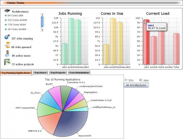 Download web tool or web app myJAM