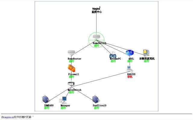 Download web tool or web app nagios-cn