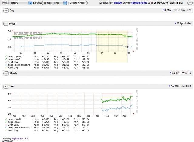 Download web tool or web app nagiosgraph