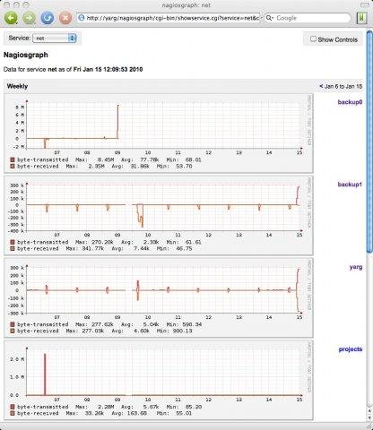 Download web tool or web app nagiosgraph