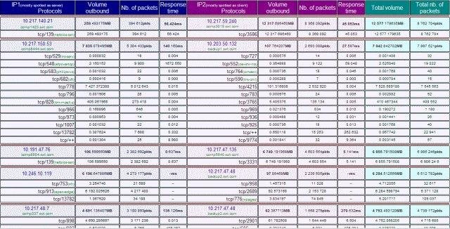 Download web tool or web app NER - network monitoring