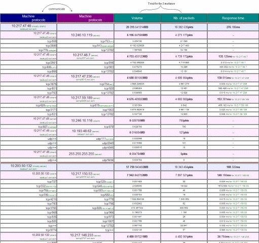 Download web tool or web app NER - network monitoring