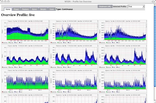 Download web tool or web app nfsen