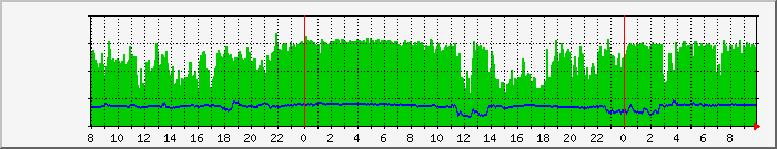 Download web tool or web app NiceShaper - Dynamic Traffic Shaper