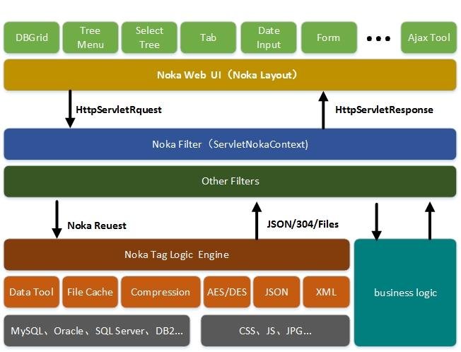 Download web tool or web app noka