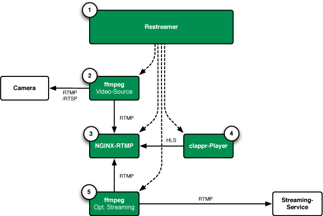 Download web tool or web app NTK RTMP SERVER