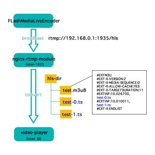 Download web tool or web app NTK RTMP SERVER