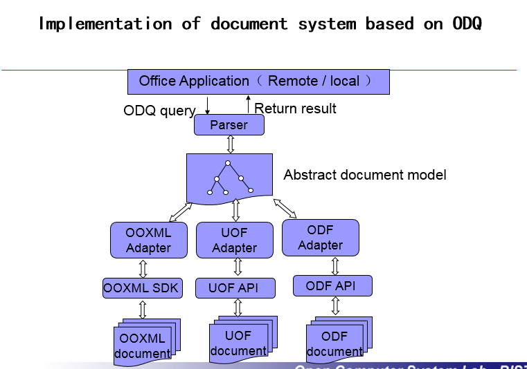 Download web tool or web app Office Document Query