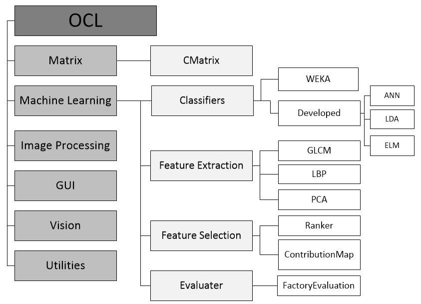 Download web tool or web app Open Cezeri Library