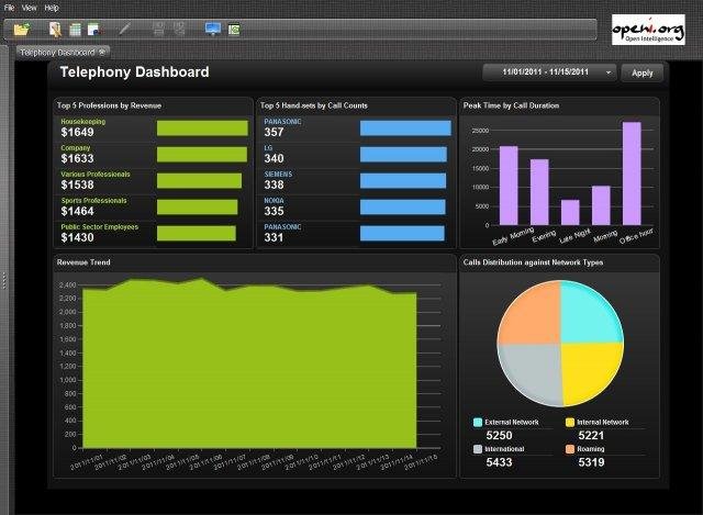 Download web tool or web app OpenI: OLAP Data Visualization Plugin