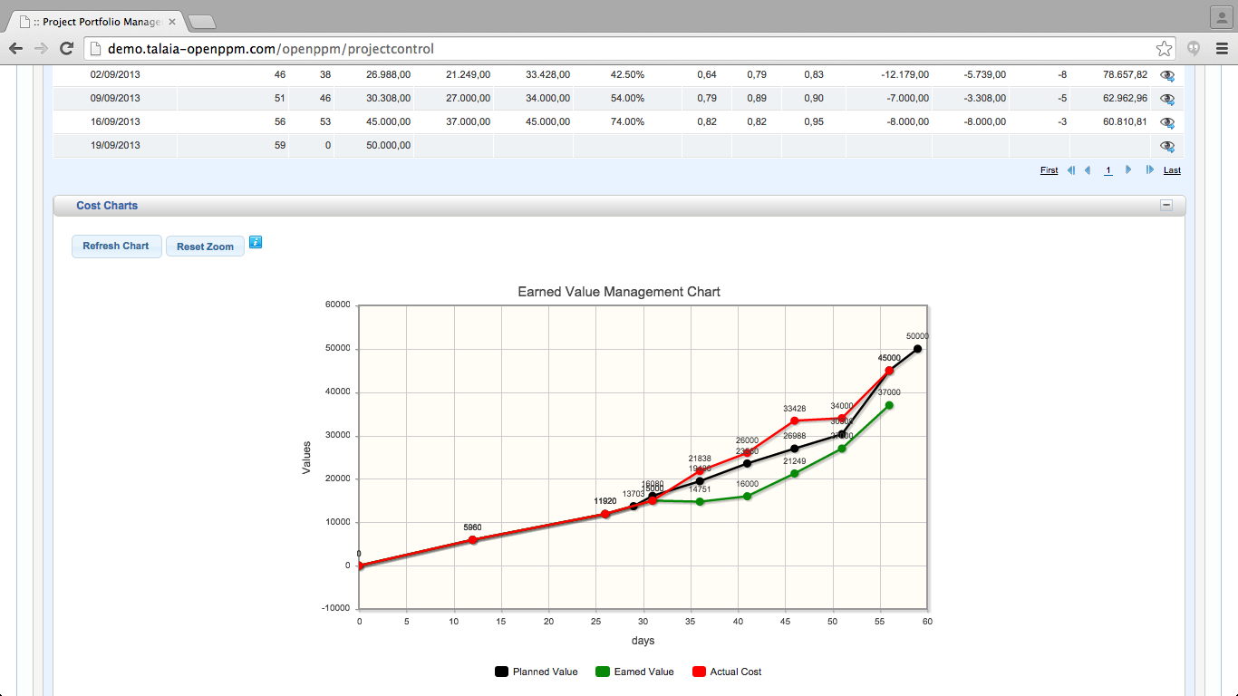 Download web tool or web app OpenPPM