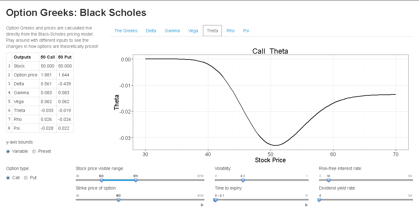 Download web tool or web app Option Greeks - Black Scholes