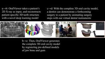 Free download OralViewer: 3D Demonstration of Dental Surgeries for Patient Education with Oral Cavity Reconstruction from a 2D Panoramic X-ray video and edit with RedcoolMedia movie maker MovieStudio video editor online and AudioStudio audio editor onlin