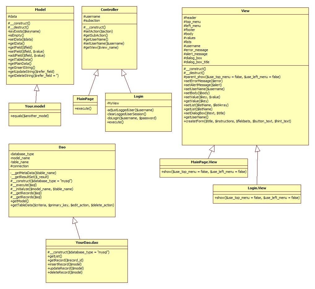 Download web tool or web app Orbus MVC