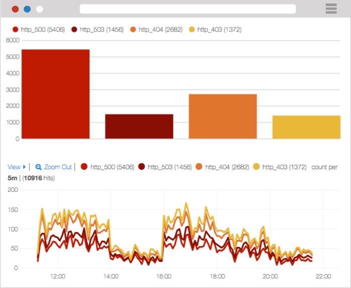 Download web tool or web app packetbeat