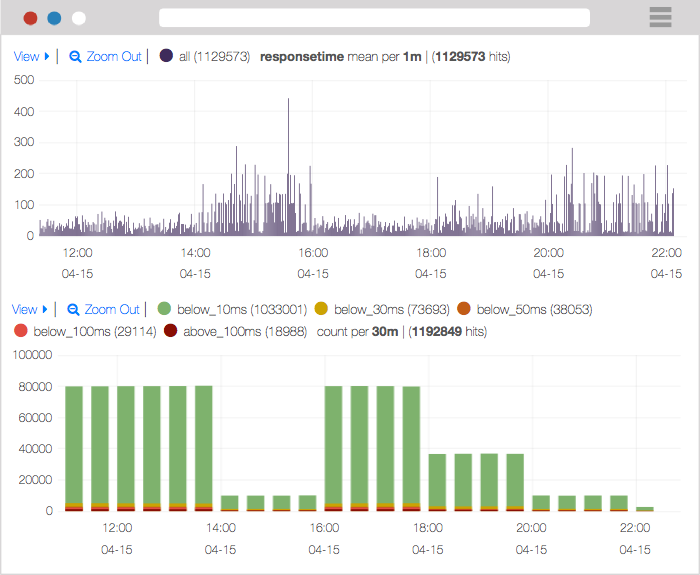 Download web tool or web app packetbeat