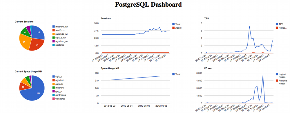 Download web tool or web app pg2ch