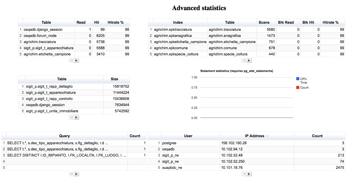 Download web tool or web app pg2ch