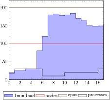 Download web tool or web app pgfplots