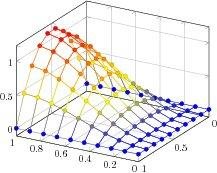 Download web tool or web app pgfplots