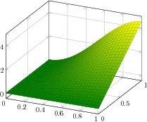 Download web tool or web app pgfplots