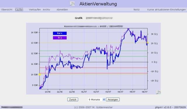 Download web tool or web app phpAV - AktienVerwaltung