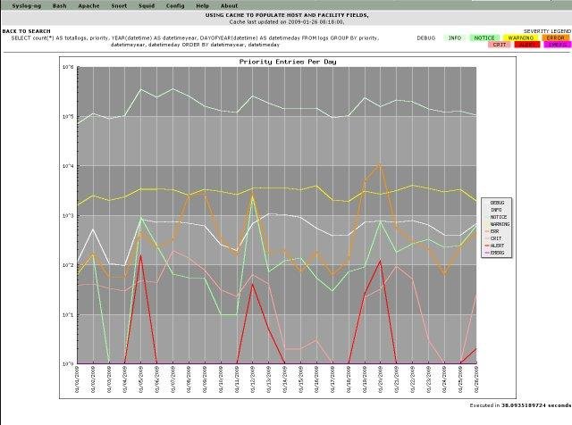 Download web tool or web app Php-Logging-System