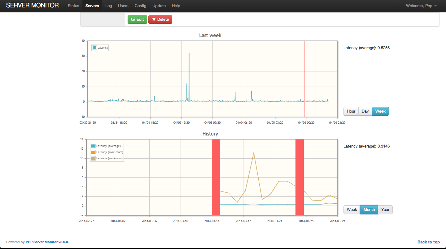 Download web tool or web app PHP Server Monitor