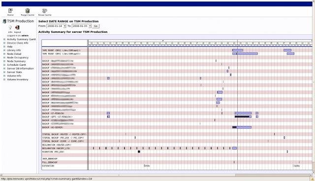 Download web tool or web app phpTSMadmin