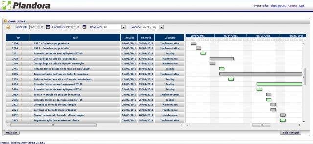 Download web tool or web app Plandora Project Management