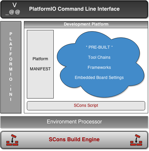 Download web tool or web app PlatformIO Storage