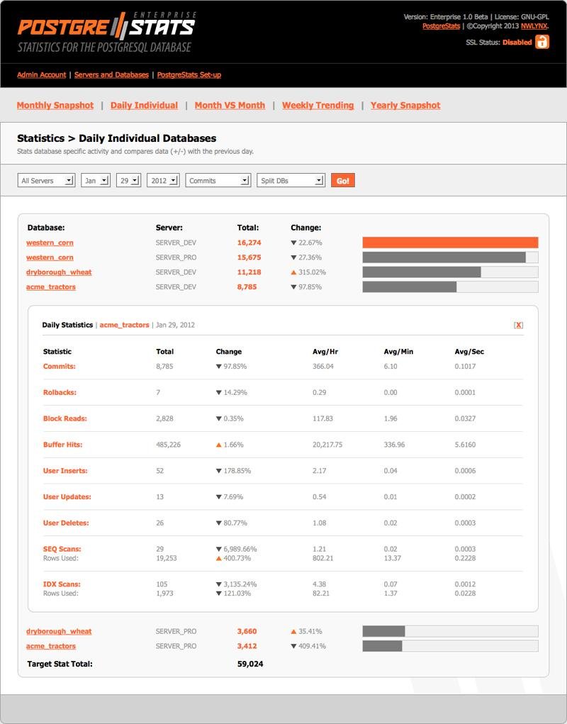 Download web tool or web app PostgreStats Enterprise