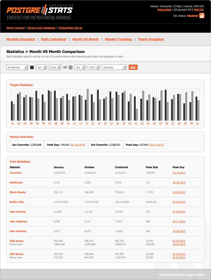 Download web tool or web app PostgreStats Enterprise