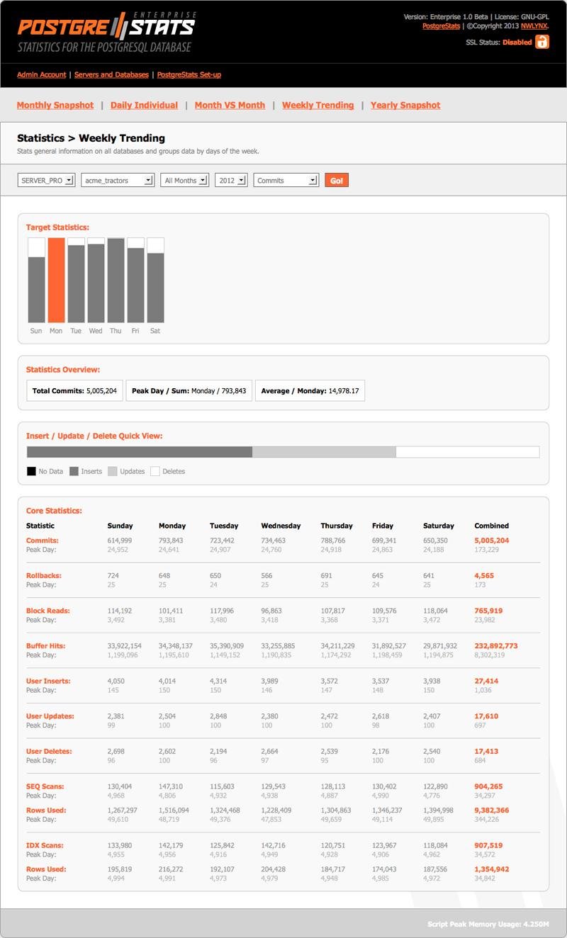 Download web tool or web app PostgreStats Enterprise