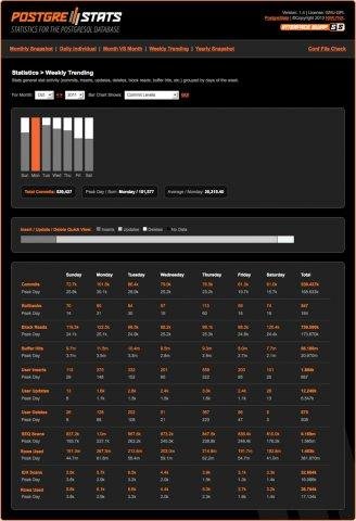 Download web tool or web app PostgreStats