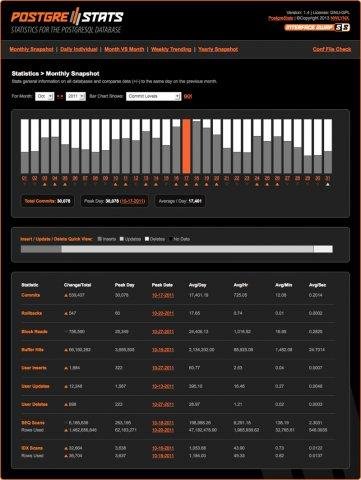 Download web tool or web app PostgreStats