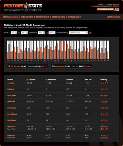 Download web tool or web app PostgreStats